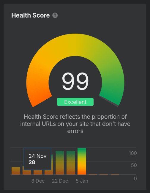 How I improved my Next.js website SEO